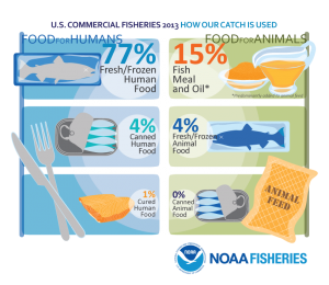 Aquaculture.credit.st.nmfs.noaa.gov