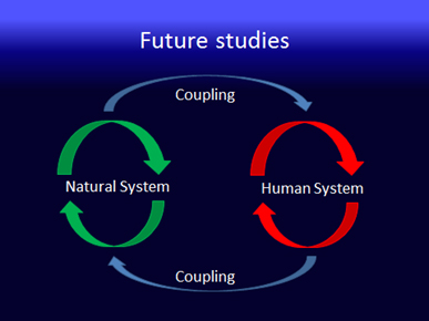 Flowchart of coupled natural and human systems.